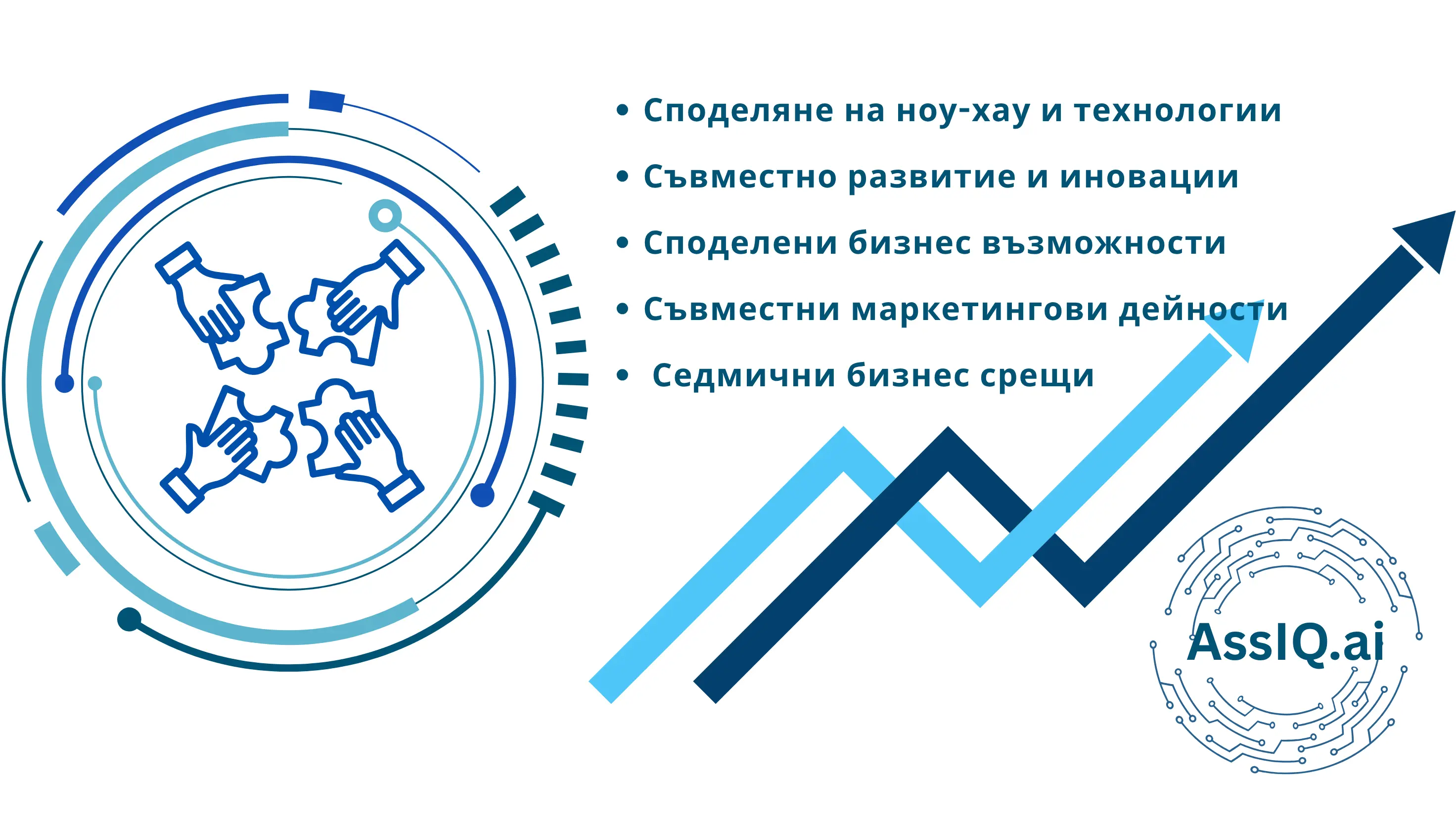 AssIQ.ai Общност